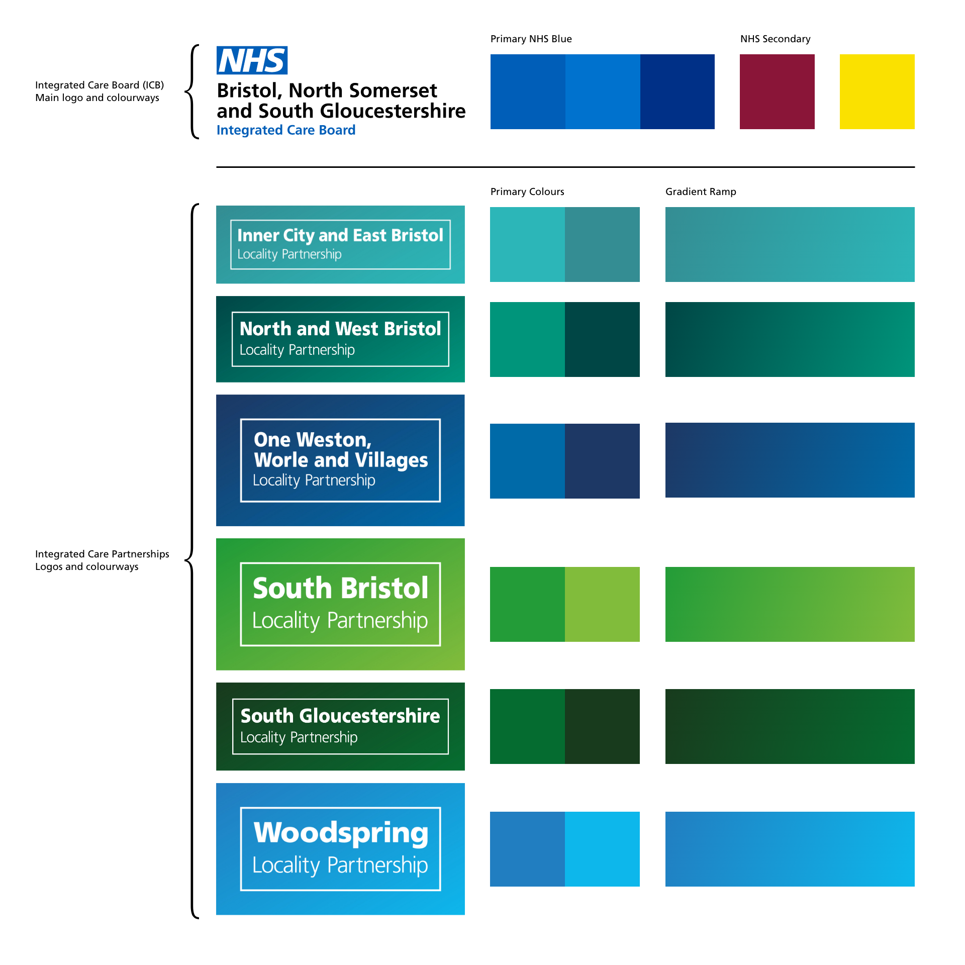 An image to show the logos and colourways of the Integrated Care Board and its Partnerships.