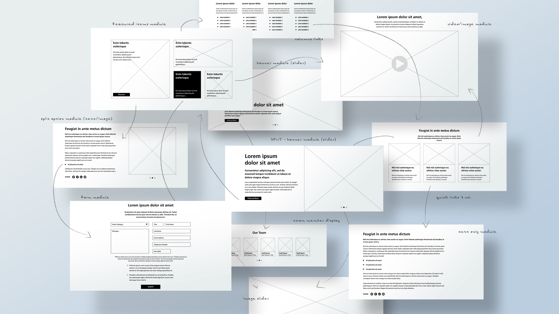 An image to show the wireframes for the ICB website